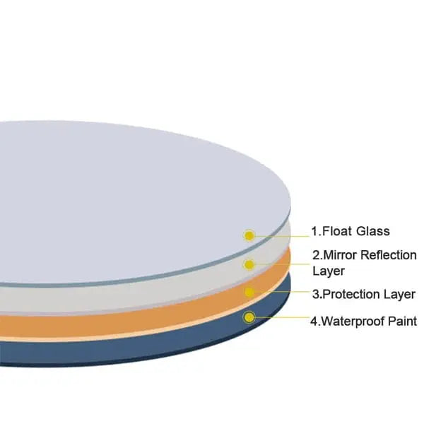 Round LED Bathroom Mirror with Demister-Flameless,Touch Control,600/700/800mm from £99 vivido